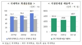 JDC, 창립 20주년 맞아 그간의 성과와 업무계획 발표 해