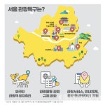 (카드뉴스) 서울관광재단, 포스트 코로나 시대 서울관광특구의 새로운 일상