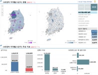 경기도 나라장터 17.4조원 계약…17개 시·도 중 가장 많아