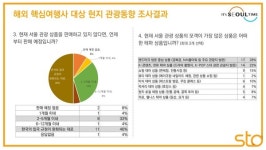 서울관광재단, 주요 관광시장 전략마케팅 위한 전문가 자문회의 통해 국내외 관광시장 및 업계 동향 공유