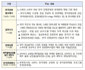 관광공사X문체부, 한-스페인 상호방문의 해 기념, 한국주간행사 'Korea Week' 개최