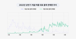 빅인사이트, 7월 이커머스 트렌드리포트 발표