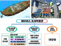 국립조세박물관, 실제와 상상이 만나는 메타버스에서 재탄생