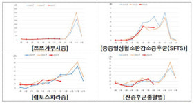 추석 등 가을철 야외활동 발열성 감염병 주의하세요