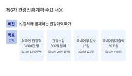 [신년특집 ①] 2023년 숙박산업 이것만 기억하자.. 그리고 2023년 관광산업 정책 방향은?