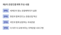 [신년특집 ①] 2023년 숙박산업 이것만 기억하자.. 그리고 2023년 관광산업 정책 방향은?