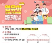 과천시보건소, 만6개월~4세 영유아 대상 코로나19 예방접종 실시