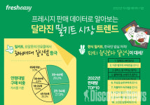 (기획) 프레시지, 밀키트 젊은층 전유물 탈피… 3040 연령층 최다 이용