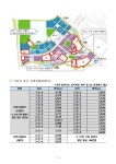 충남 홍성 내포신도시 첨단산단 5월 분양률 58.4%