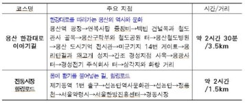 서울시X서울관광재단, 역사적 현장 코스화.. 조선시대~근현대까지의 대한민국 변천사