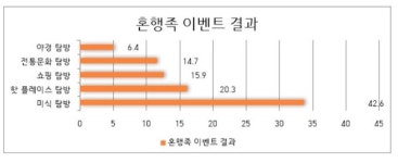 서울관광재단-글로벌 K-POP 아티스트-비짓서울, 대중교통 이용 나홀로 서울여행 지젤라인Z-Line) 론칭