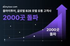올마이투어, 글로벌 B2B 호텔 유통 고객사 2000곳 돌파.. 동북아 베드뱅크 입지 강화