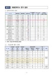 인천시, 교통문화지수 2025년 평가 또 1위...4년 연속 특·광역시 TOP