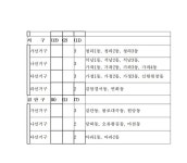 인천시, 6·3 지방선거 11개 선거구에 지역구 126명 뽑는다