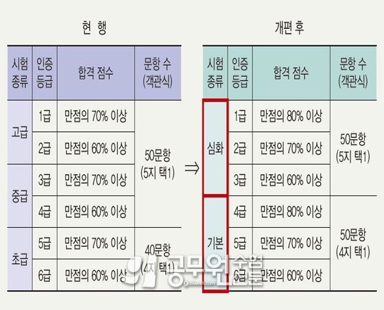 73회 한국사능력검정시험, 전국적으로 16일 치러진다.