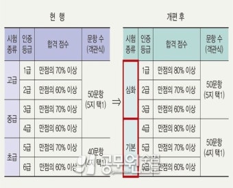 73회 한국사능력검정시험, 전국적으로 16일 치러진다.