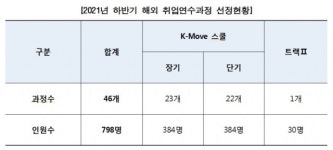 한국해외취업진흥협회사 | 한국산업인력공단, 2021년 하반기 해외 취업 연수생 모집