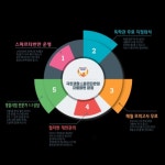 체계적인 커리큘럼을 내세운 대구 국민 스파르타 경찰 공무원 학원 개원