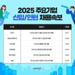 오뚜기·하나은행·유한양행·보령 등…6월 채용문 연다, 신입·인턴 대거 모집