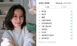 변함없는 동안 외모 시선집중...섹시스타 정양, 역대급 불티날 인기 왜? 