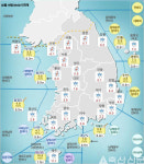 오늘의 제주 날씨, 02월 19일 06시~09시 기준 비, 온도는 11.0도