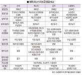 주요 축산국가들 쇠고기 자조금 운영 체계는