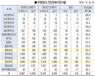 한우 우량암소 보유두수 빠르게 증가