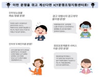 “주문한 화장품이 사라졌다”···온라인 거래 느니 ICT 분쟁도↑