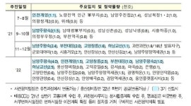 3기 신도시, 내년 7월 3만가구 사전청약 시작