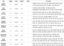 에스엘·GS건설·네이버…하나금융투자 추천주