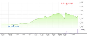 인바이오·엔에프씨…12월 새내기주 급등 이유는?