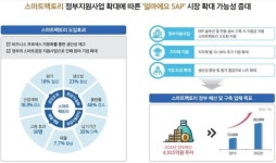 아이퀘스트·바이오다인…4차산업혁명 테마 공모주 관심↑
