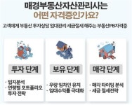 공인중개사 상위 1%의 부동산실무 자격증 매경부동산자산관리사 도전하세요