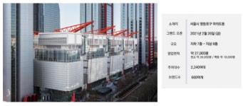 인파 몰린 더현대 서울…뛰는 현대백화점 주가