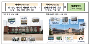 올스웰 그린스마트 미래학교 조성 환기정화시스템으로 학교 공기질 개선