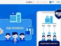 코로나 방역, 블록체인 기반 의료 마이데이터 플랫폼 대안 떠올라