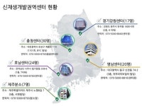 동서발전, 신재생권역개발센터 출범