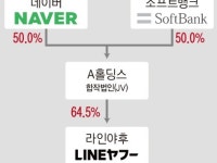 라인 사태 행정지도서 경영 체제 검토 특정한 日···전문가 모순적 이중플레이