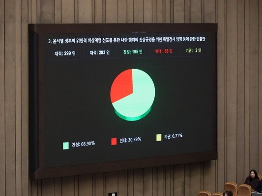 국회, 내란 특검법 논의로 더불어민주당과 국민의힘 대립 고조