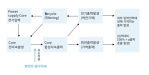 [프리뷰] 해인에너지의 혁신적 에너지기술과 블록체인의 융합으로 탄생한 인피니티코인