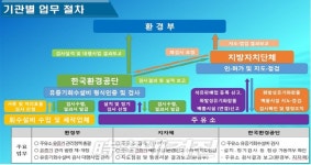한국환경공단 부산울산경남지역본부, 2019년 휘발성유기화합물 배출규제 포항지역현장방문교육 및 기술지원 실시