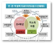 동작구, 市 주관 아동·학생 치과주치의사업 유공자 표창 수상 및 우수사례 발표