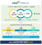 대구 오픈랩, 융합 의료산업 혁신성장 지원 사업 공고