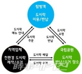 국립공원, 지역경제 살리는 친환경 산행 도시락 제공 늘린다