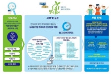 경기도, 미세먼지 프리존 맑은 숨터 사업 확대 추진