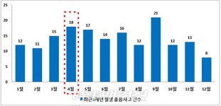 이학구 광주전남본부장, 졸음운전...휴게소‧쉼터에서 휴식 권유