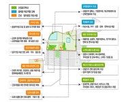 이종배 의원, 충주 제1산단, 노후산단 경쟁력강화사업 선정