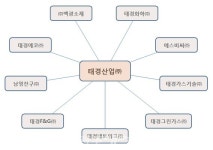 태경 에스비씨(주), 화장품 첨단소재 군산 공장 준공식 열려
