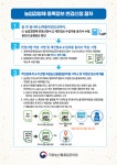 국립농산물품질관리원 전남지원 목포․신안사무소, 농업경영체 등록정보 변경 추진