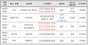 제주 코로나19 46번 확진자는 안덕면 식당 운영자